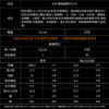 瑪格麗特Margherita