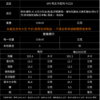 明太子起司Mentaiko cheese